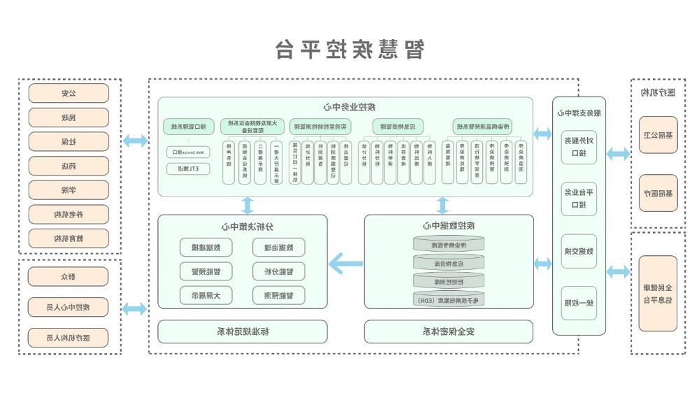 <a href='http://bro4.sukamembaca.net'>太阳城官方网站</a>智慧疾控平台总体架构图